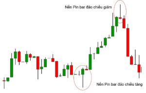 Ý nghĩa của nến Pin Bar – Bí quyết của các nhà đầu tư